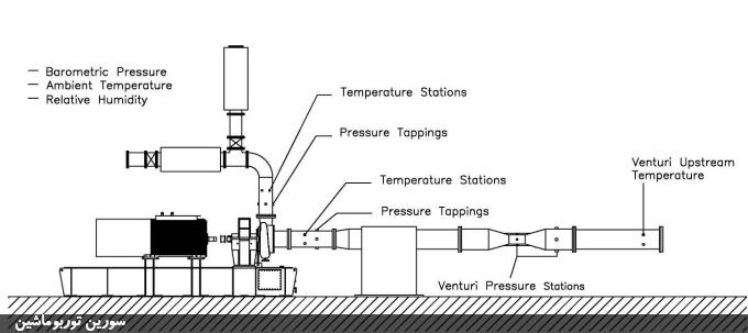 بستر آزمون نمونه برای کمپرسور گریز از مرکز  (بر پایه‌ی استاندارد ASME PTC 10-1997)